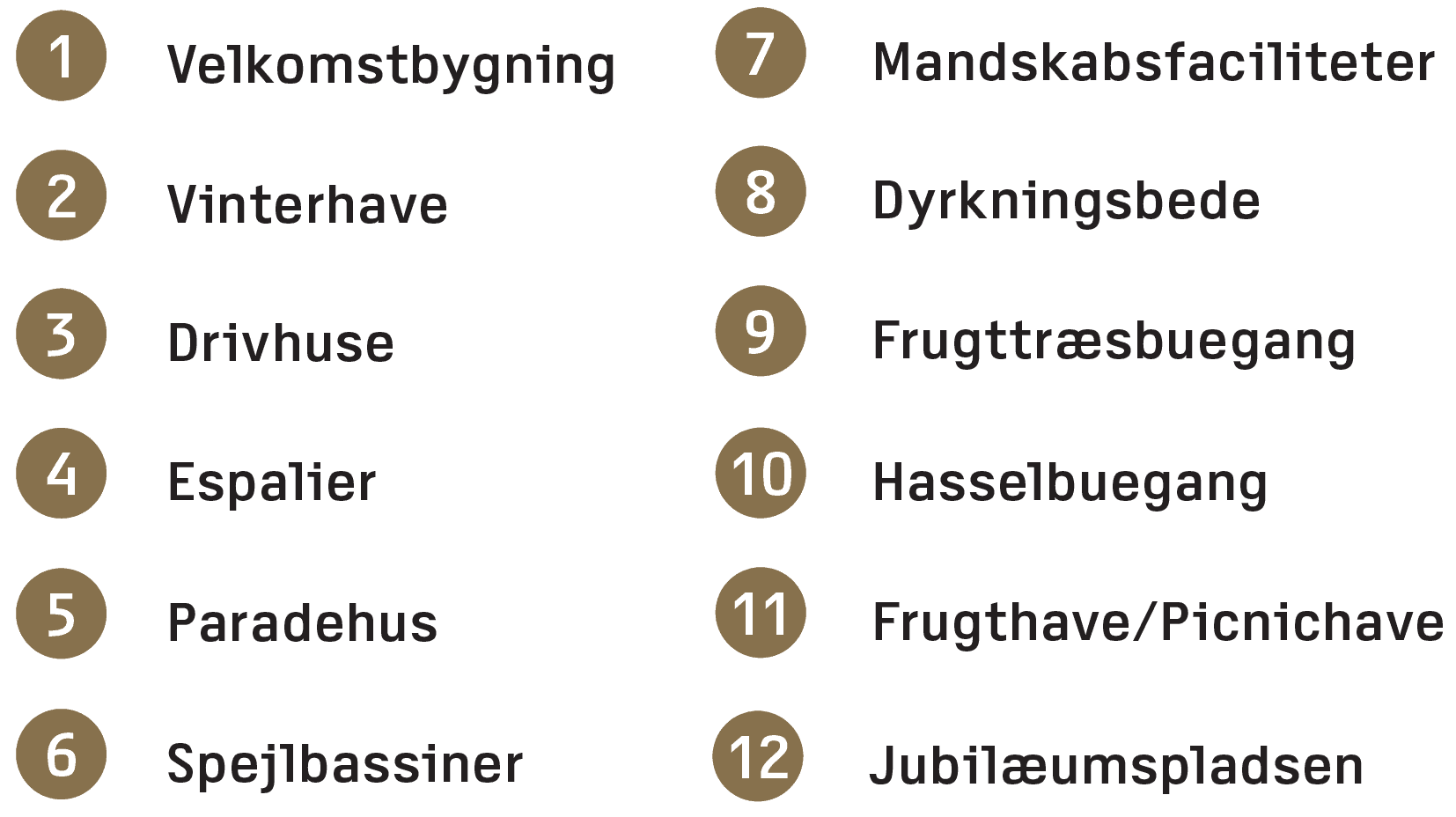 Den Kongelige Køkkenhave Den Kongelige Køkkenhave