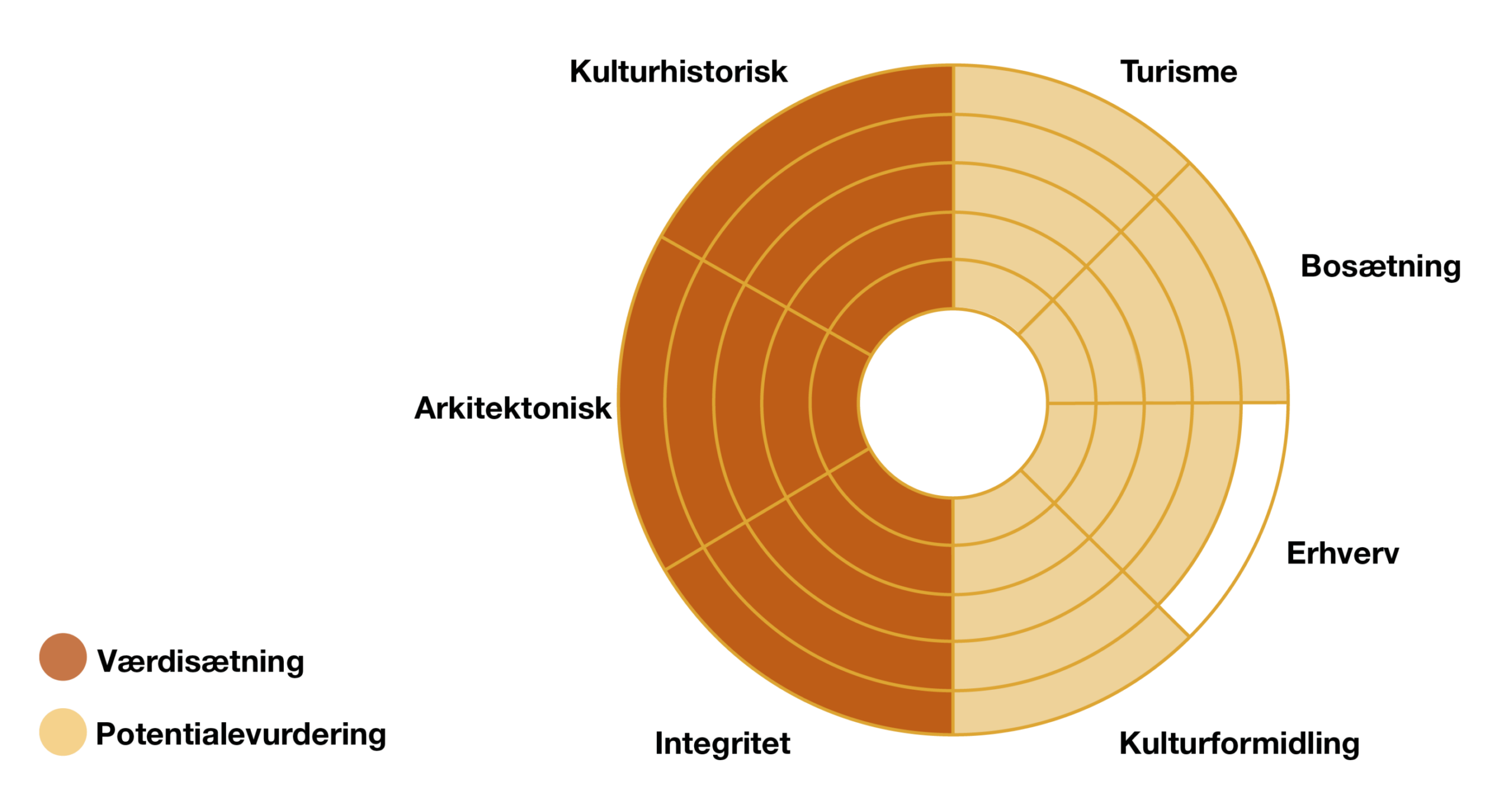 kulturarv_vurderingsfigur Hertugernes Augustenborg